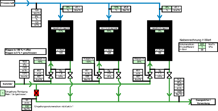 Beispiel der faulgasreinigung Rohrströmung Druckverluste Rohrnetzte Stoffströme Bilanzierung Heizwassersysteme Warmwassersysreme Rohrhydraulik Hydraulik Rohrsysteme
