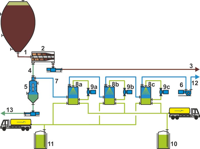 pondus-n-stickstoffelemination-fliessschema-verfahren
