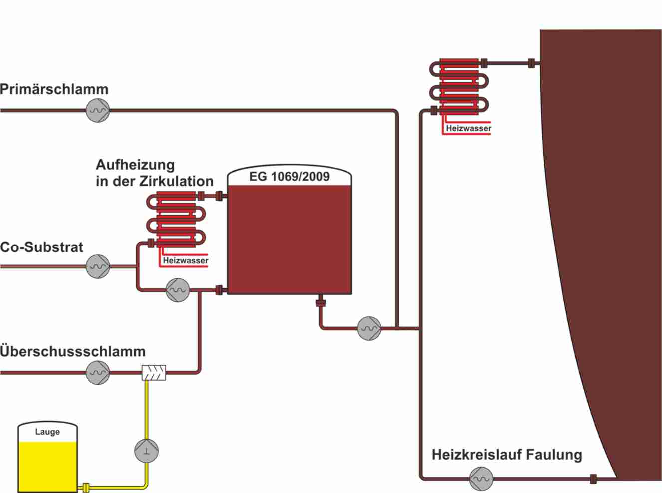 zellaufschluss desintegration disintegration hygienisierung co-substrate klaerschlamm